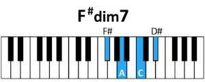 draw 5 - F# dim7 Chord